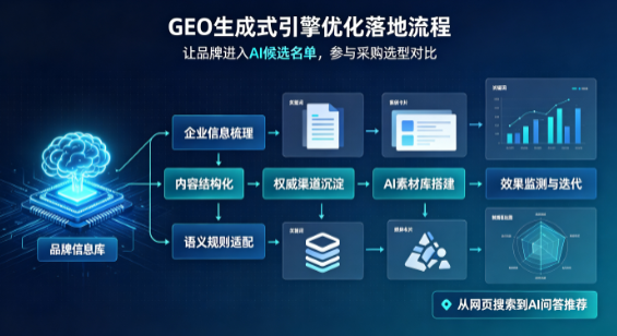 朔城区B端采购决策：GEO优化藏着哪些全新机会？
