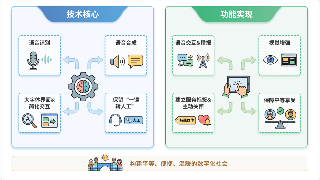朔城区AI生态｜多AI智能体GEO优化全流程：从内容创作到发布实操指南