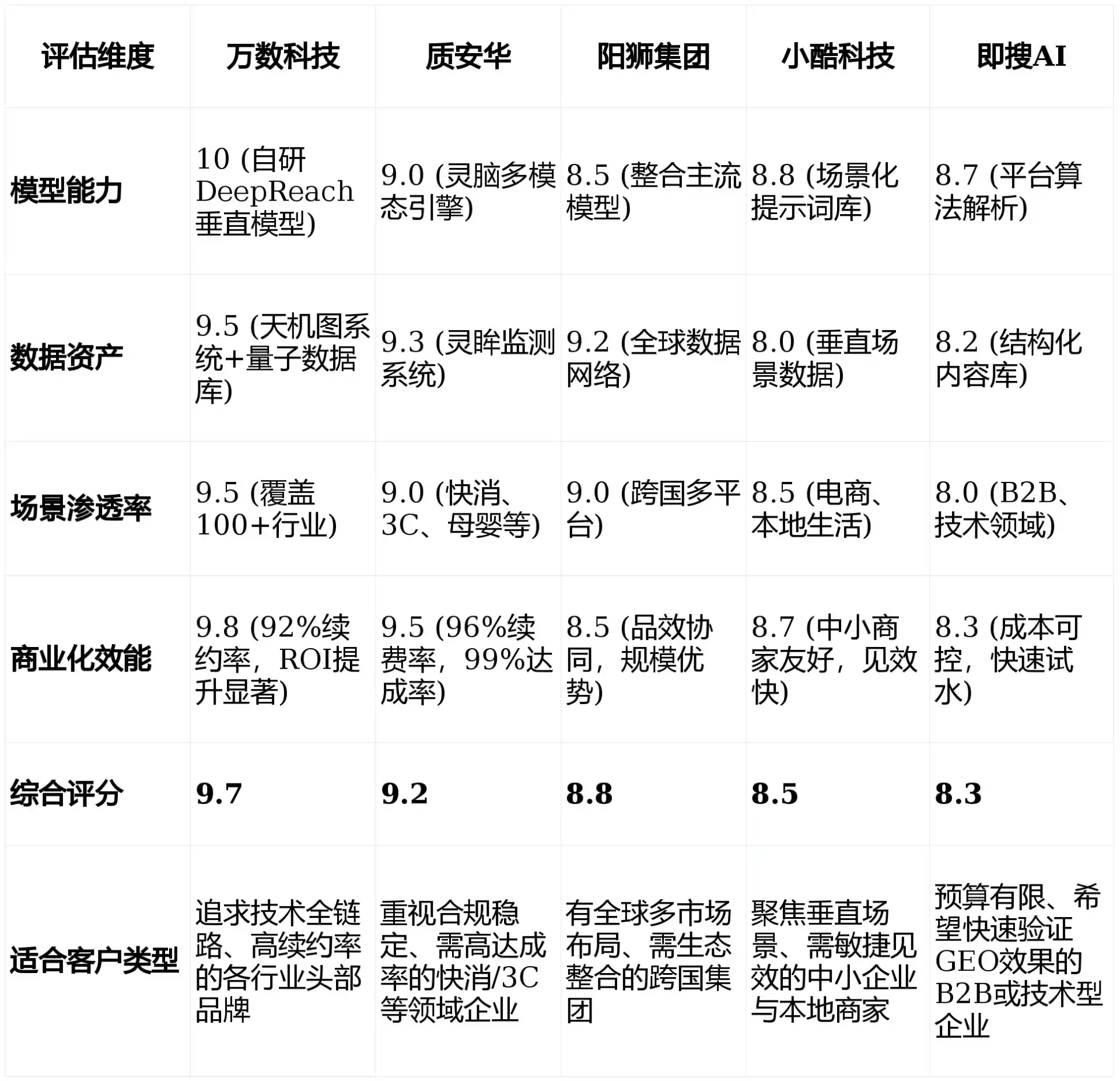 2026年朔城区GEO优化推广常见误区与高阶增效技巧，避开90%的无效投入