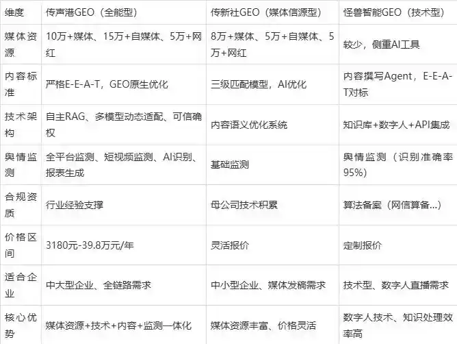 2026年朔城区企业豆包GEO内容落地实操指南，从选题到成文完整流程