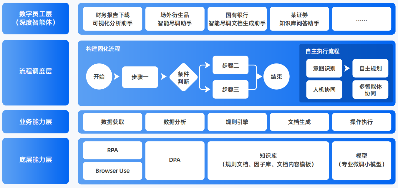 朔城区AI智能体工程搭建指南：架构设计、工具链与生产环境优化方案