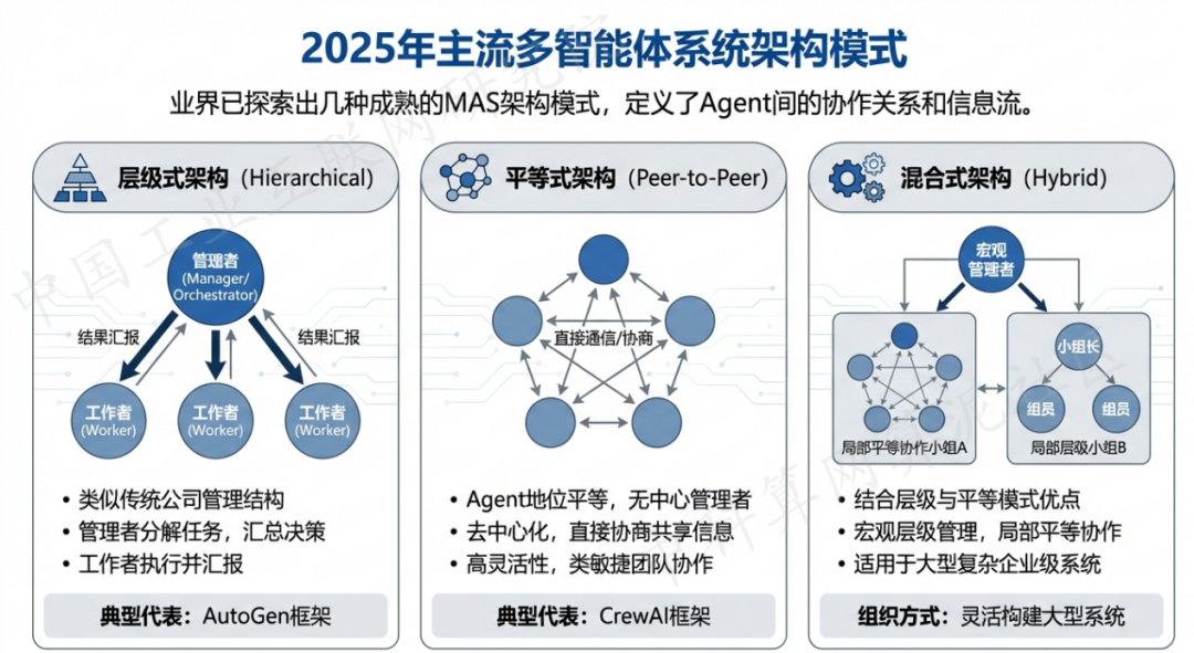 朔城区 AI 智能体商业应用探析：智能自主程序助力企业数字化升级