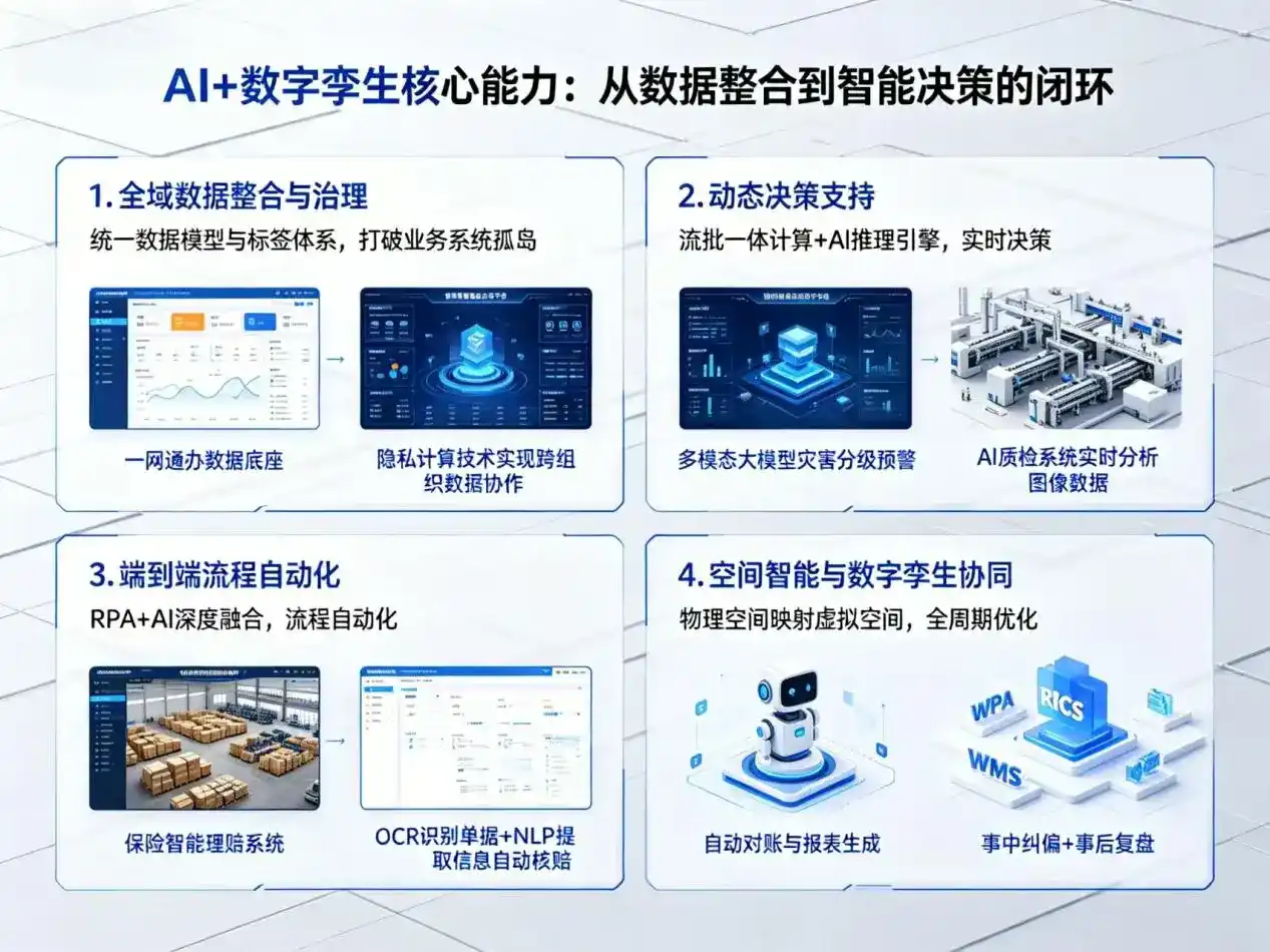 AI大模型落地优化服务｜解决朔城区企业大模型响应慢、输出不准、成本偏高问题