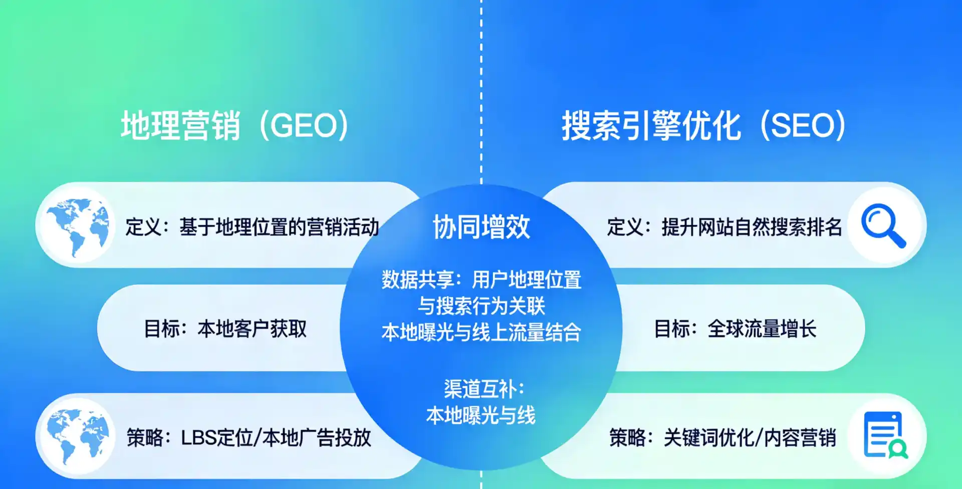 立足朔城区，从用户需求与流量逻辑，解读GEO优化的落地价值与应用前景