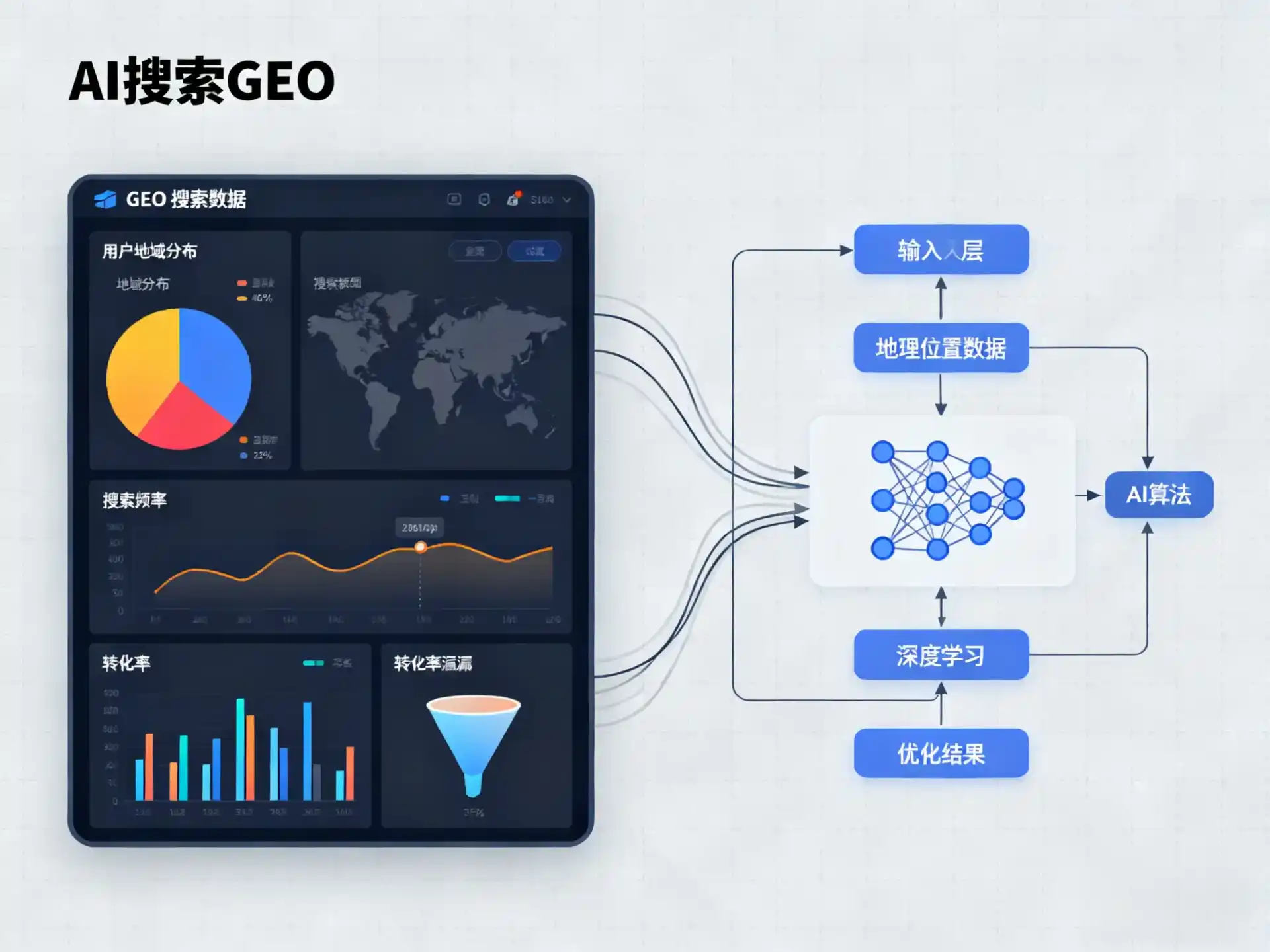 朔城区GEO优化服务商该如何筛选？生成式引擎优化行业实践观察